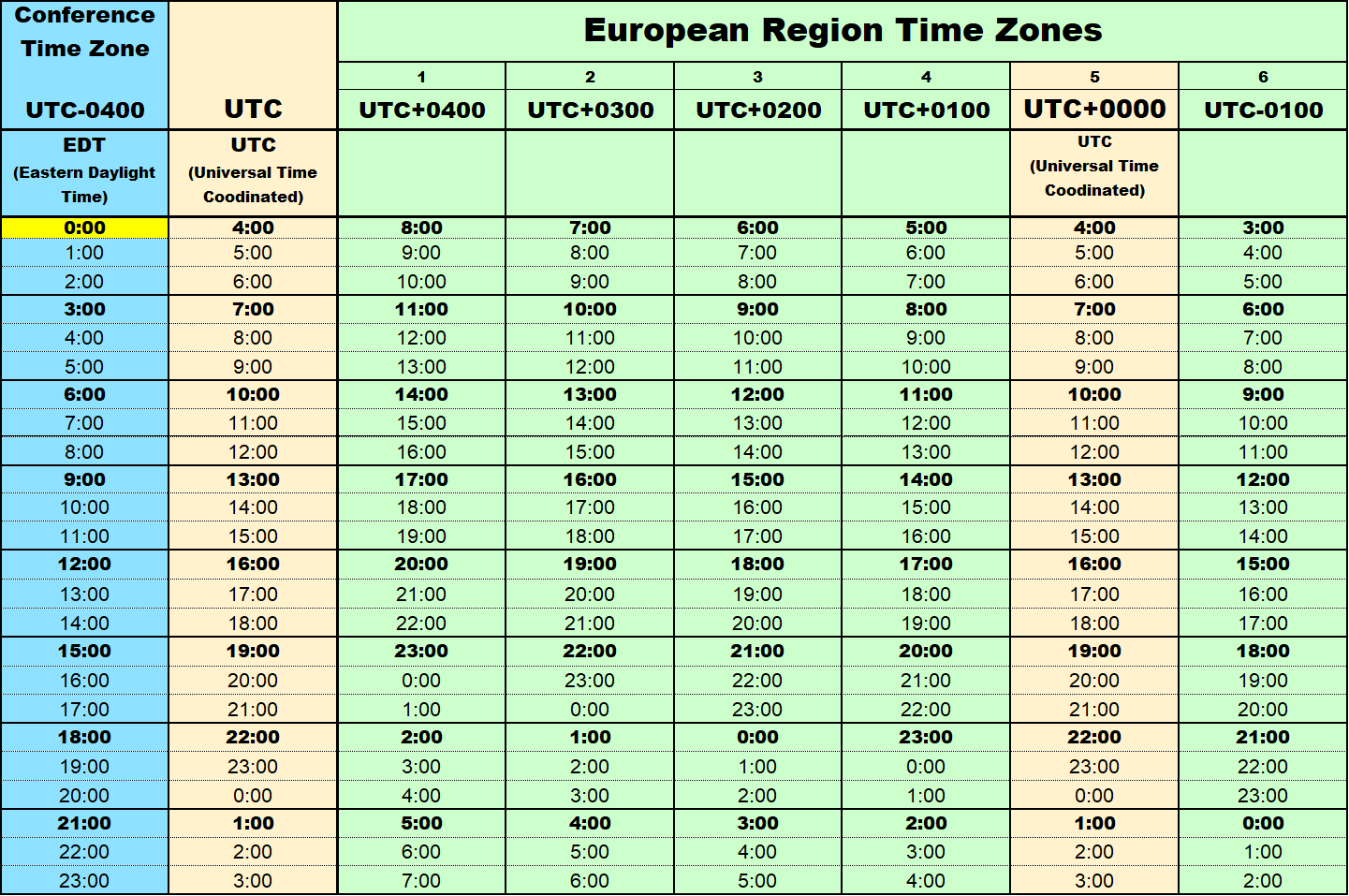Conference Time Zones - European Region