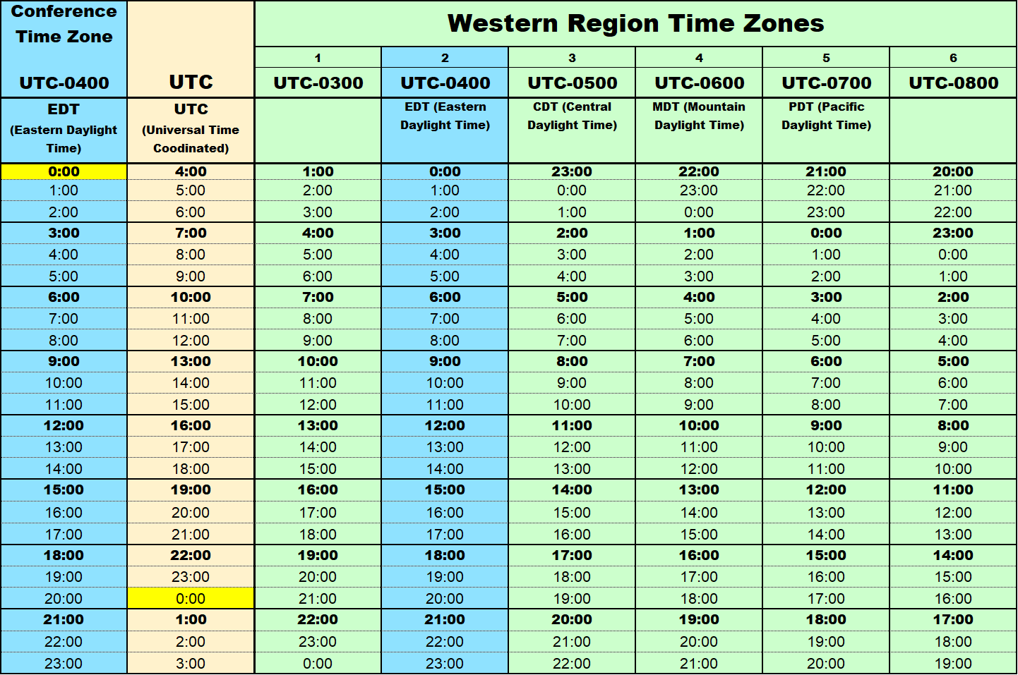 Conference Time Zones - Western Region
