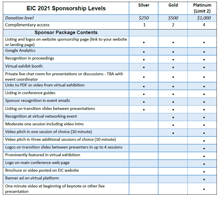 EIC 2021 Sponsorship Donation Levels